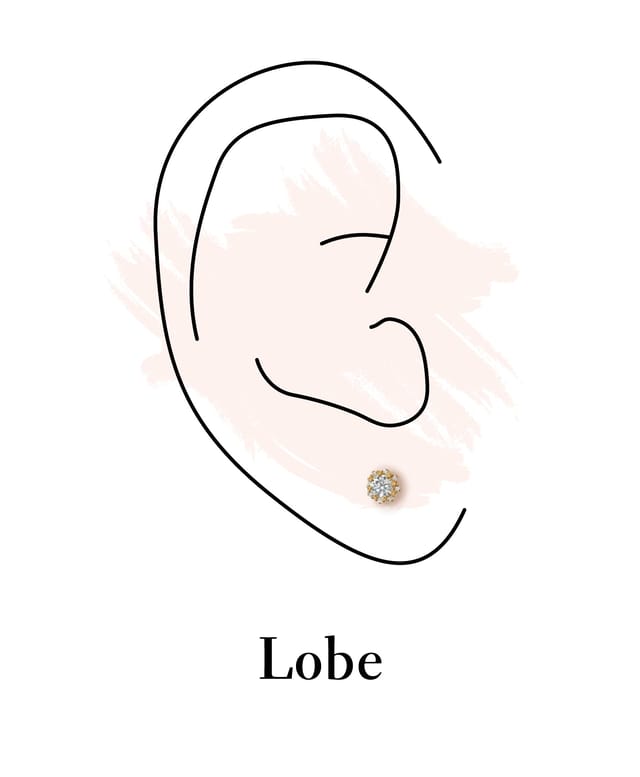 Post earrings placement guide 1