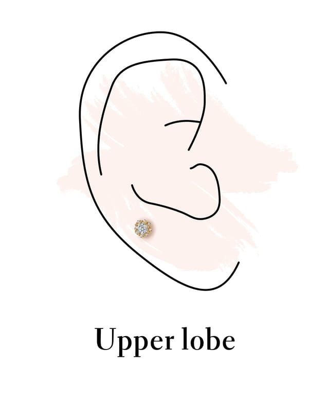 Post earrings placement guide 2