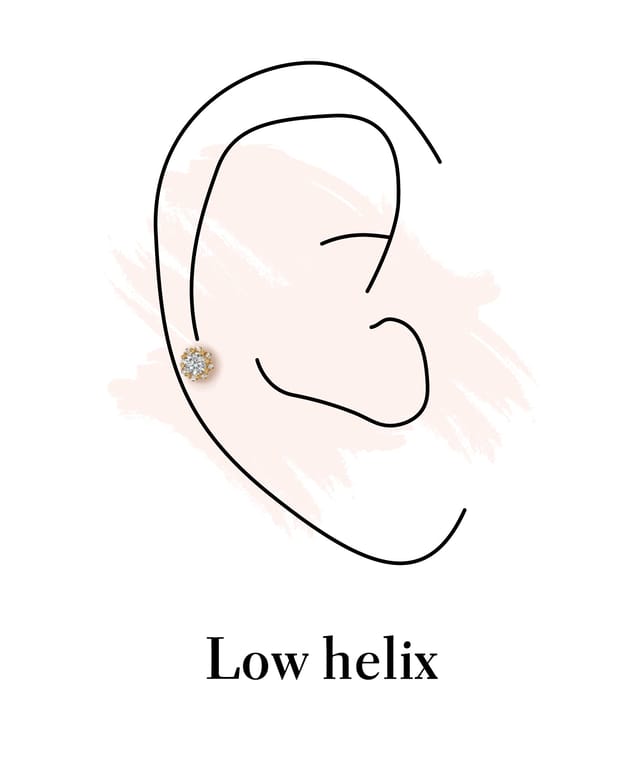 Post earrings placement guide 5
