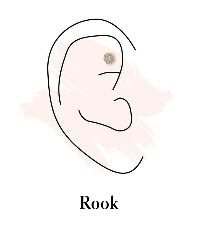 Post earrings placement guide 4